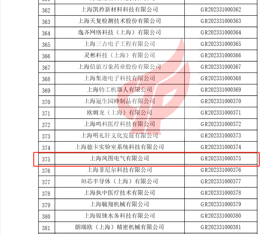 熱烈祝賀鳳圖布線獲得“高新技術(shù)企業(yè)”認(rèn)定